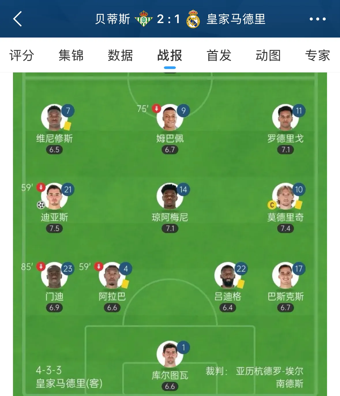 皇马门将多次救险，当选全场最佳球员，语言浏览关系.的简单介绍-开云